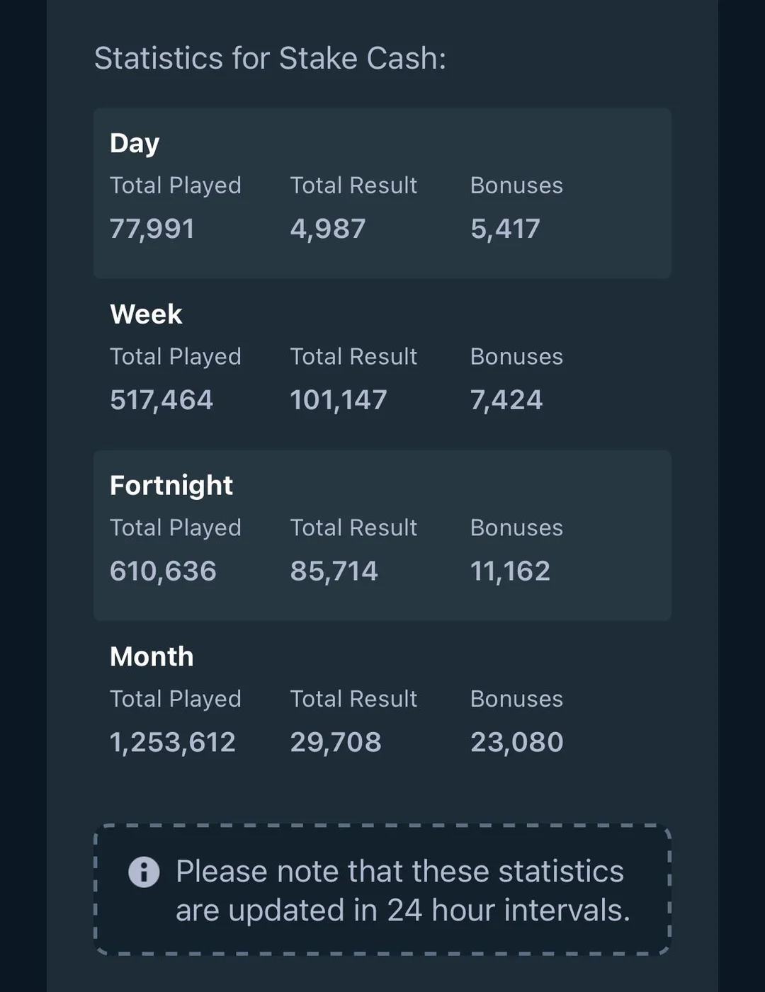 Stake Originals — community win screenshot